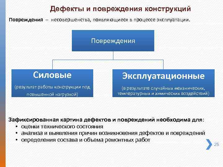 Дефекты и повреждения. Повреждение оборудования. Эксплуатационные дефекты. Повреждения в процессе эксплуатации.