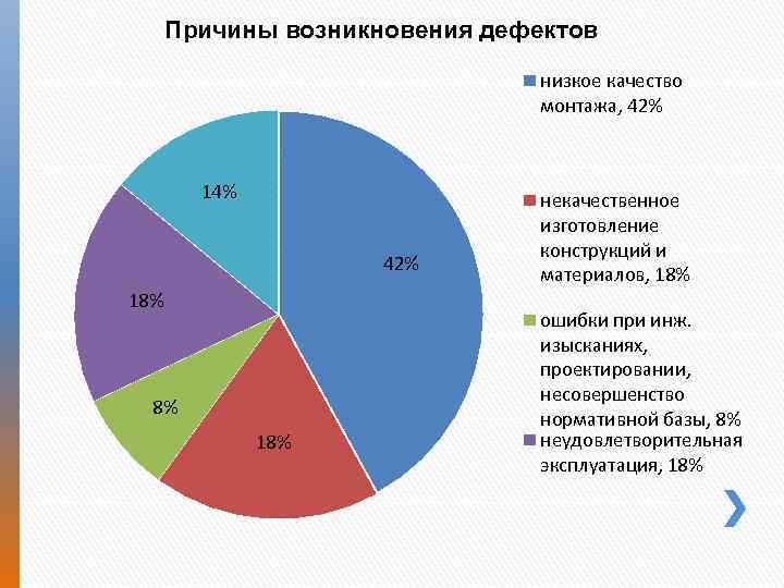 Причины возникновения дефектов. Дефекты здания с причинами возникновения. Факторы возникновения дефекта. Анализ и причины дефектов.