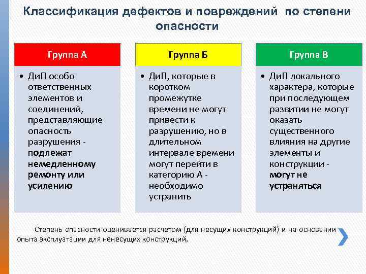 Виды дефектов конструкций