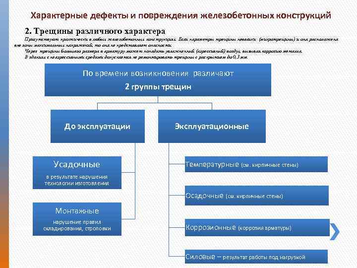 На предмет наличия. Классификация дефектов бетонных конструкций. Классификация повреждений строительных конструкций. Дефекты и повреждения строительных конструкций. Причины возникновения дефектов строительных конструкций.