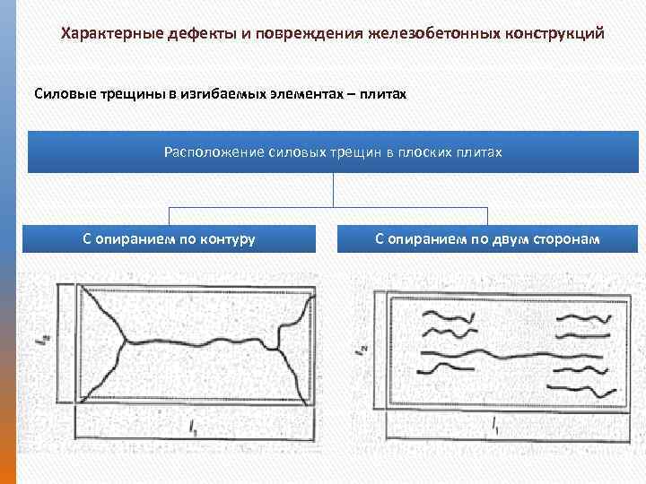 Конструктивный дефект