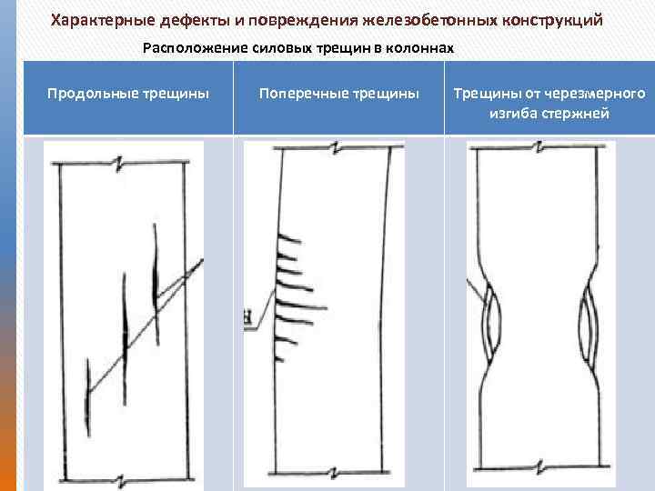 Характерные дефекты и повреждения железобетонных конструкций Расположение силовых трещин в колоннах Продольные трещины Поперечные