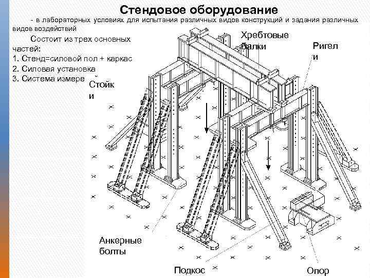 Испытание конструкции. Силовой пол для испытания конструкций. Силовой стенд для статических испытаний. Силовая конструкция стенда для испытания. Испытательный стенд металлических конструкций.