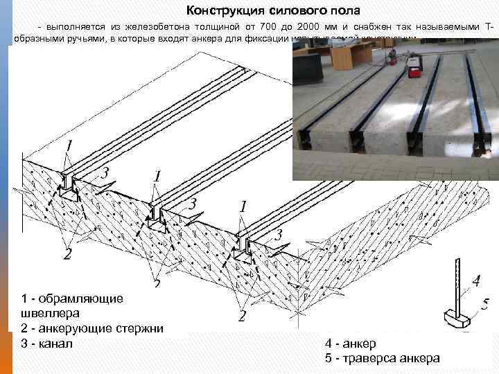 Конструкция силового пола выполняется из железобетона толщиной от 700 до 2000 мм и снабжен