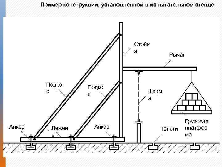 Примеры с конструкцией. Конструкция примеры. Конструкция например. Динамических испытаний зданий различных конструктивных схем. Стенд испытательный для фермы.