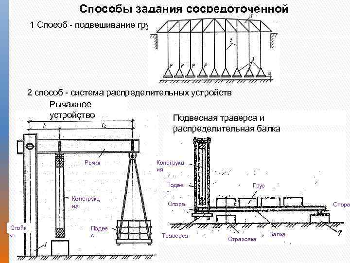 Способы задания сосредоточенной нагрузки 1 Способ подвешивание грузов 2 способ система распределительных устройств Рычажное