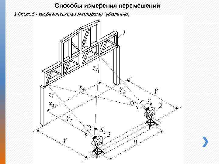 Способы измерения перемещений 1 Способ - геодезическими методами (удаленно) 