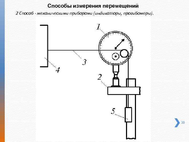 Измерения перемещения