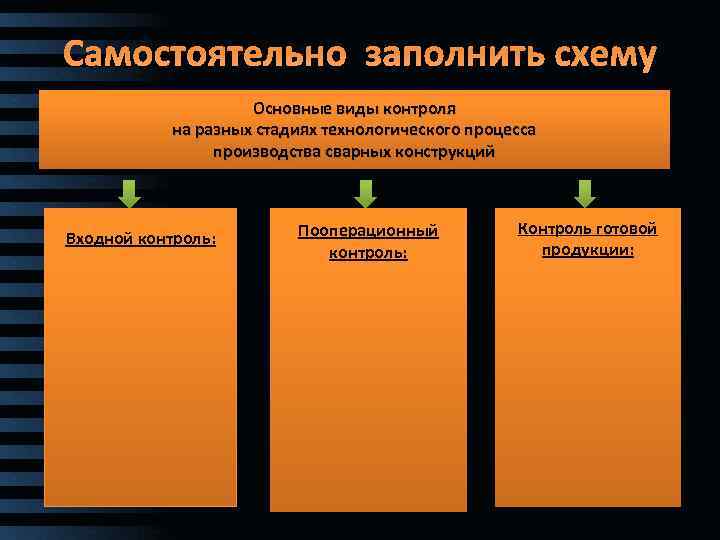 Технологический этап состоит из