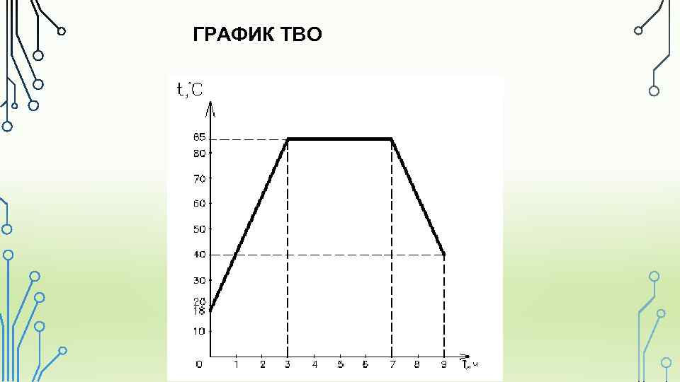 Диаграмма режимов