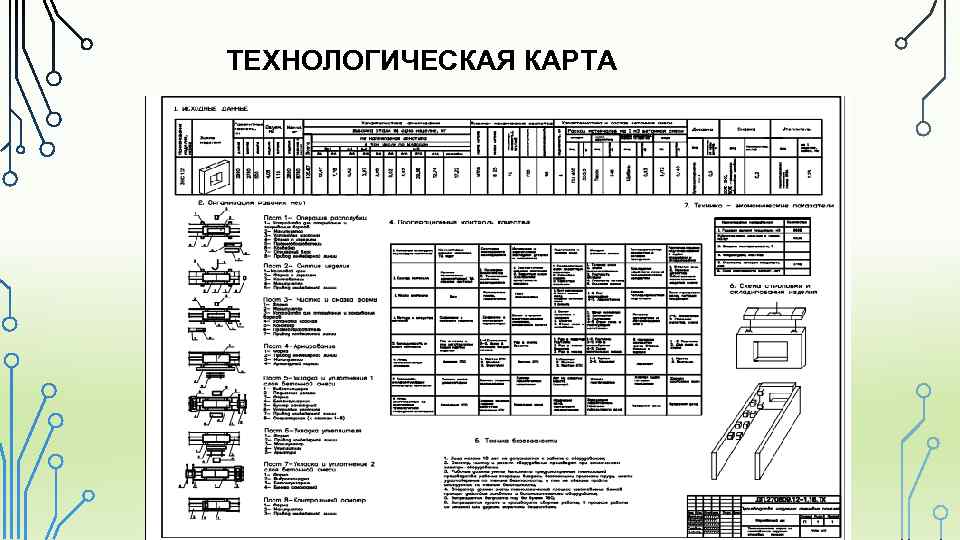 ТЕХНОЛОГИЧЕСКАЯ КАРТА 