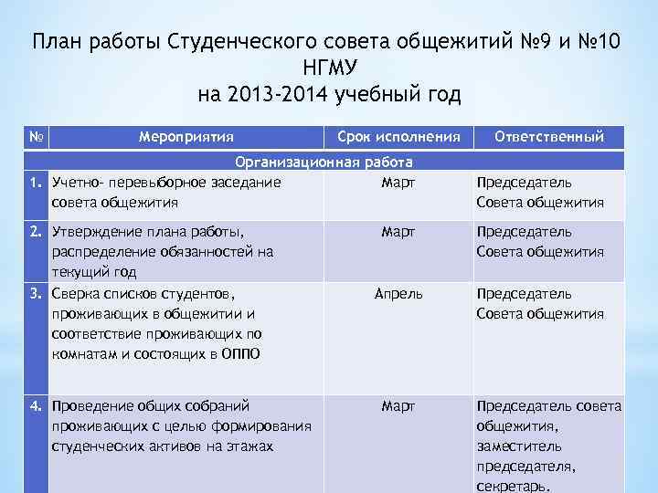 План работы Студенческого совета общежитий № 9 и № 10 НГМУ на 2013 -2014