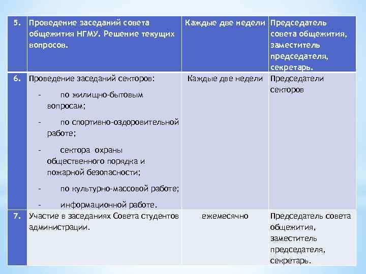 5. Проведение заседаний совета общежития НГМУ. Решение текущих вопросов. 6. Проведение заседаний секторов: -