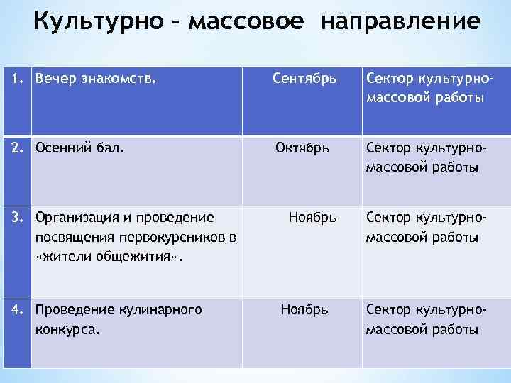 Культурно - массовое направление 1. Вечер знакомств. Сентябрь Сектор культурномассовой работы 2. Осенний бал.