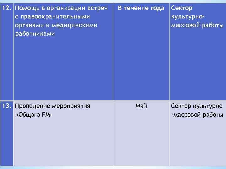 12. Помощь в организации встреч с правоохранительными органами и медицинскими работниками 13. Проведение мероприятия