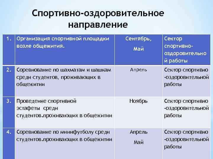 Спортивно-оздоровительное направление 1. Организация спортивной площадки возле общежития. Сентябрь, 2. Соревнование по шахматам и