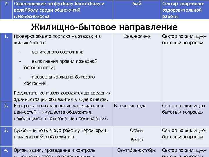 5 Соревнование по футболу баскетболу и волейболу среди общежитий г. Новосибирска Май Сектор спортивнооздоровительной