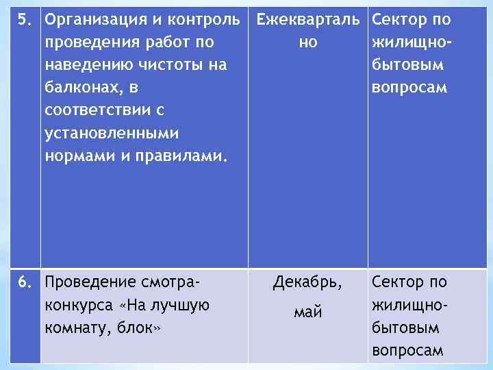 5. Организация и контроль Ежекварталь Сектор по проведения работ по но жилищнонаведению чистоты на