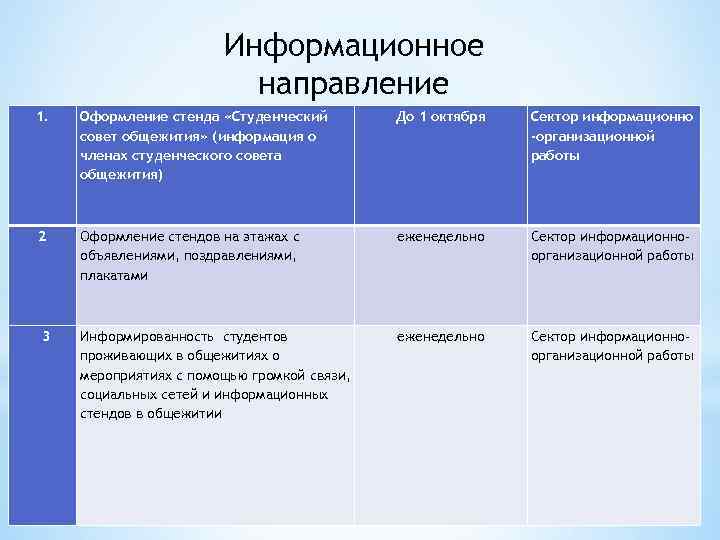 Информационное направление 1. Оформление стенда «Студенческий совет общежития» (информация о членах студенческого совета общежития)