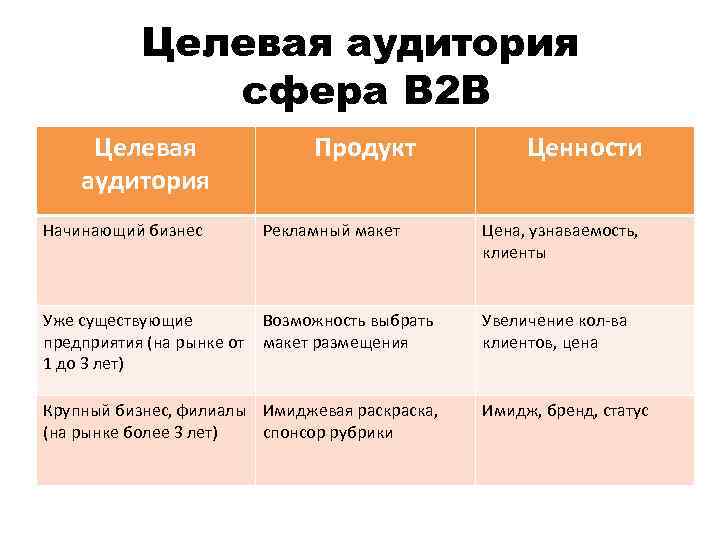 Описания b. Сегментирование целевой аудитории b2b. Целевая аудитория b2b. Сегменты целевой аудитории пример b2b. Описание целевой аудитории b2b.