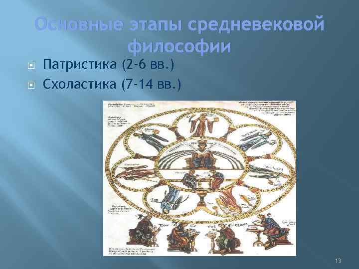 Основные этапы средневековой философии Патристика (2 -6 вв. ) Схоластика (7 -14 вв. )