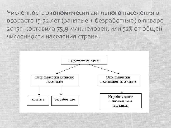 Численность экономически активного населения в возрасте 15 -72 лет (занятые + безработные) в январе