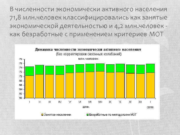 Экономически активное население составляет