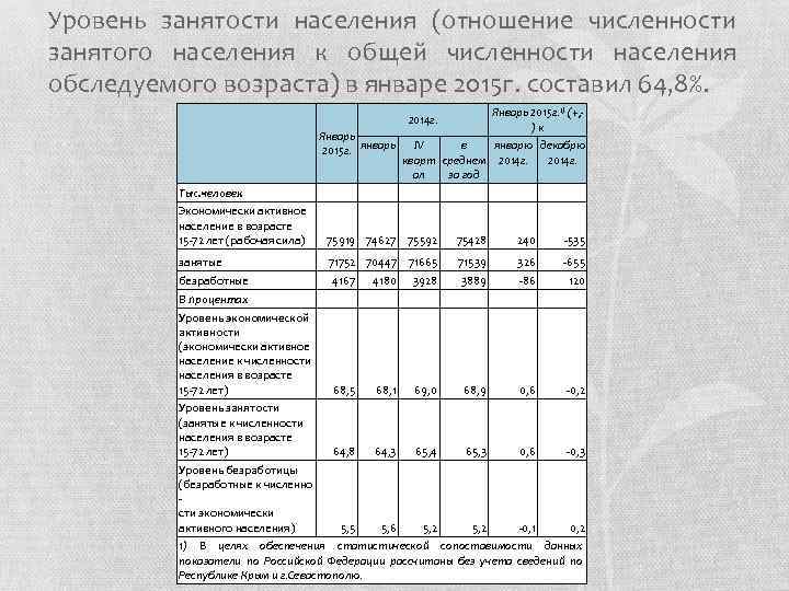 Общая численность занятых. Уровень занятости это отношение численности занятых к. Отношение численности занятого населения к общей численности. Коэффициент занятости таблица. Уровень занятости населения это отношение числа.