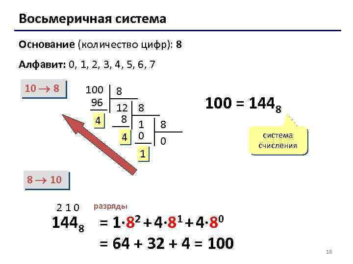 Восьмеричная система Основание (количество цифр): 8 Алфавит: 0, 1, 2, 3, 4, 5, 6,