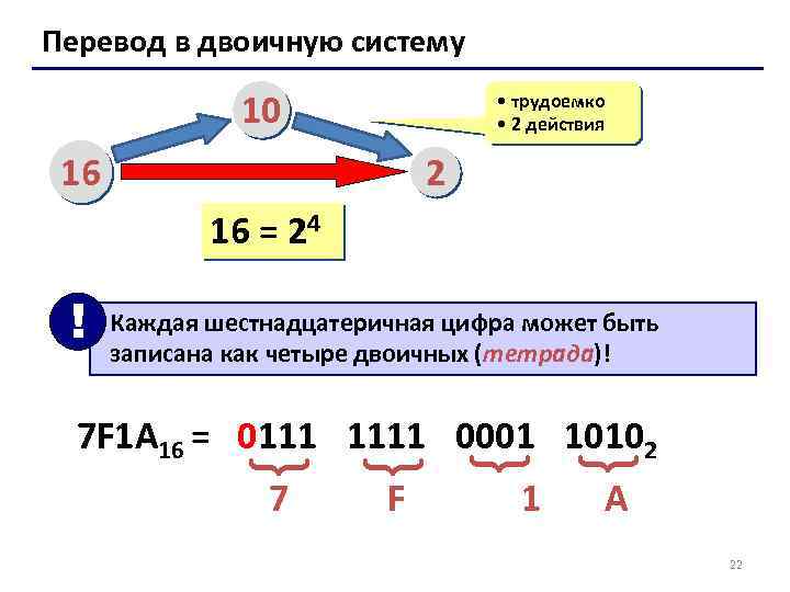 Перевод в двоичную систему 10 • трудоемко • 2 действия 16 2 16 =