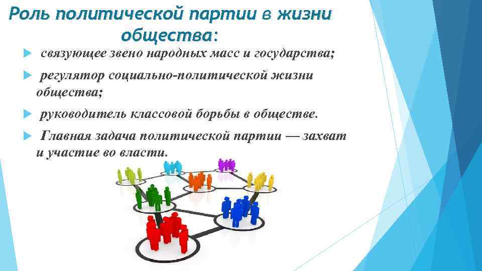 Роль политической партии в жизни общества: связующее звено народных масс и государства; регулятор социально-политической