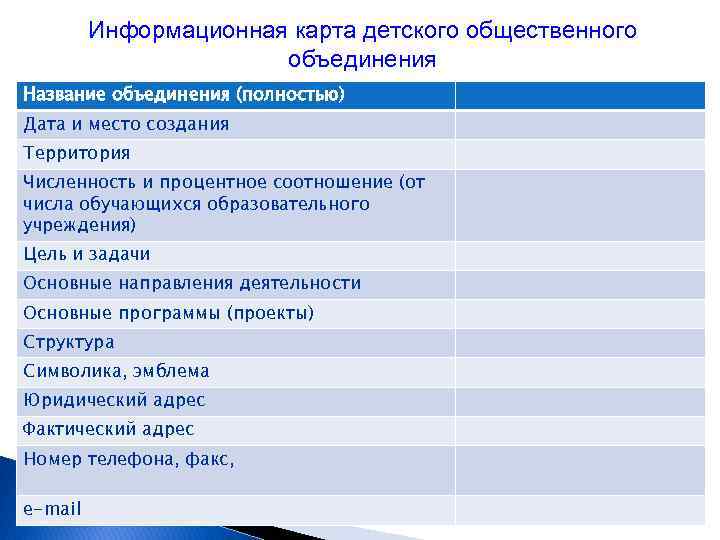 Информационная карта детского общественного объединения Название объединения (полностью) Дата и место создания Территория Численность