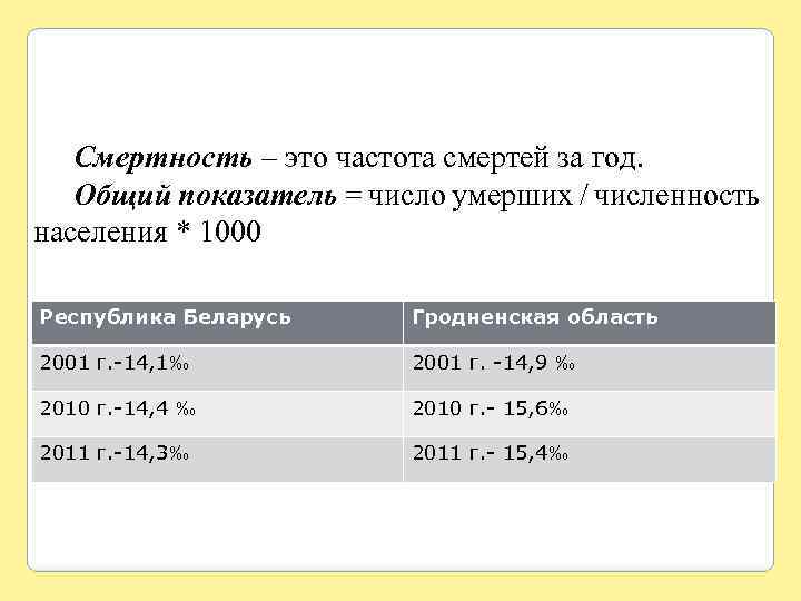 Смертность – это частота смертей за год. Общий показатель = число умерших / численность