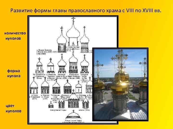 Развитие формы главы православного храма с VIII по XVIII вв. количество куполов форма купола