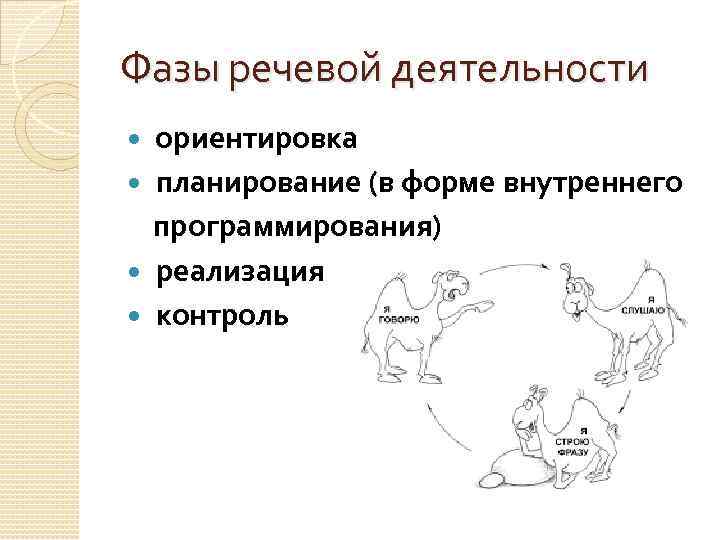 Фазы речевой деятельности ориентировка планирование (в форме внутреннего программирования) реализация контроль 