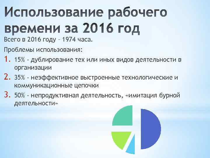Всего в 2016 году – 1974 часа. Проблемы использования: 1. 15% - дублирование тех