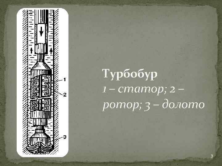 Турбобур 1 – статор; 2 – ротор; 3 – долото 3 