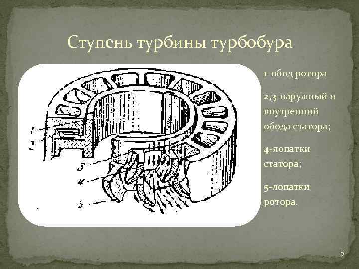 Ступень турбины турбобура 1 -обод ротора 2, 3 -наружный и внутренний обода статора; 4