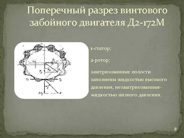 Поперечный разрез винтового забойного двигателя Д 2 -172 М 1 -статор; 2 -ротор; заштрихованные