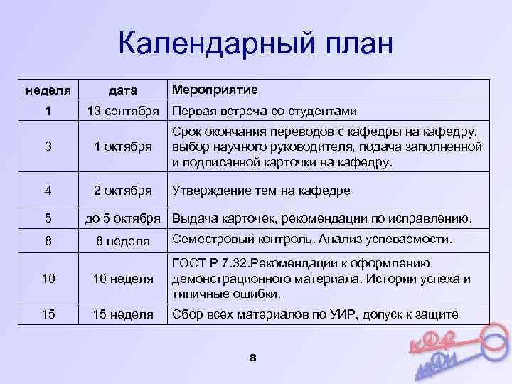 Календарный план неделя дата 1 13 сентября Мероприятие Первая встреча со студентами 3 1