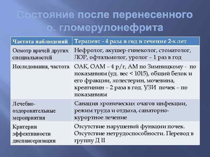 Состояние после перенесенного о. гломерулонефрита Частота наблюдений Терапевт - 4 раза в год в