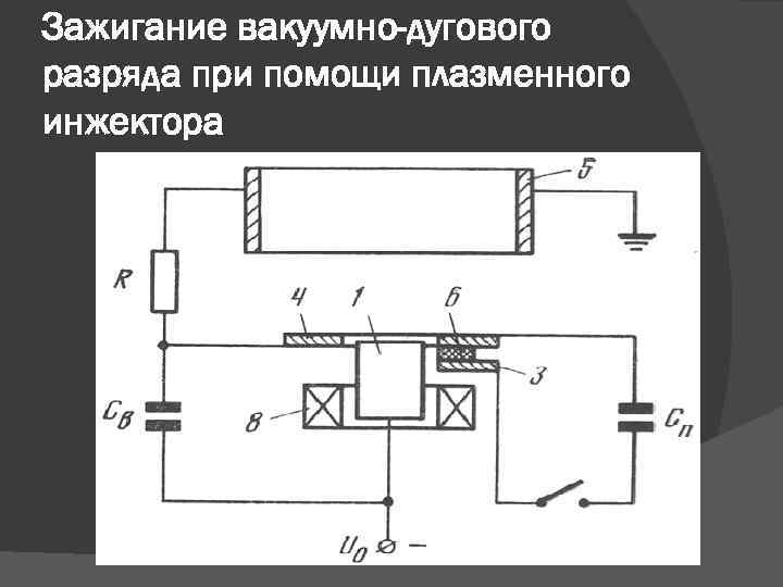 Зажигание вакуумно-дугового разряда при помощи плазменного инжектора 