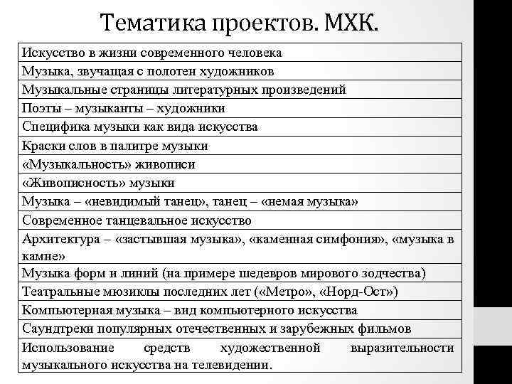 Тематика проектов. МХК. Искусство в жизни современного человека Музыка, звучащая с полотен художников Музыкальные
