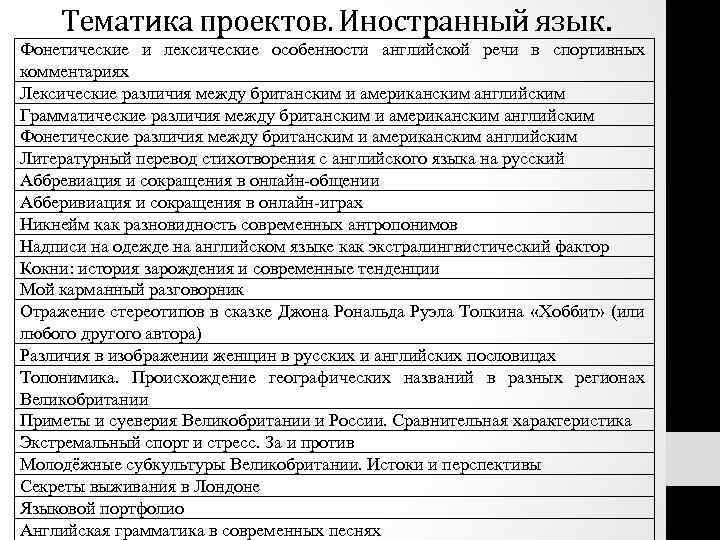 Тематика проектов. Иностранный язык. Фонетические и лексические особенности английской речи в спортивных комментариях Лексические