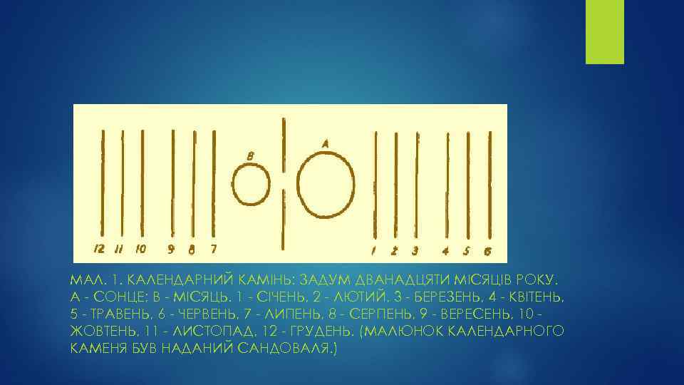 МАЛ. 1. КАЛЕНДАРНИЙ КАМІНЬ: ЗАДУМ ДВАНАДЦЯТИ МІСЯЦІВ РОКУ. А - СОНЦЕ; B - МІСЯЦЬ.