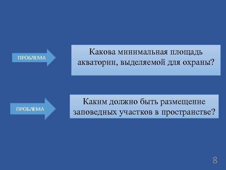 ПРОБЛЕМА Какова минимальная площадь акватории, выделяемой для охраны? ПРОБЛЕМА Каким должно быть размещение заповедных