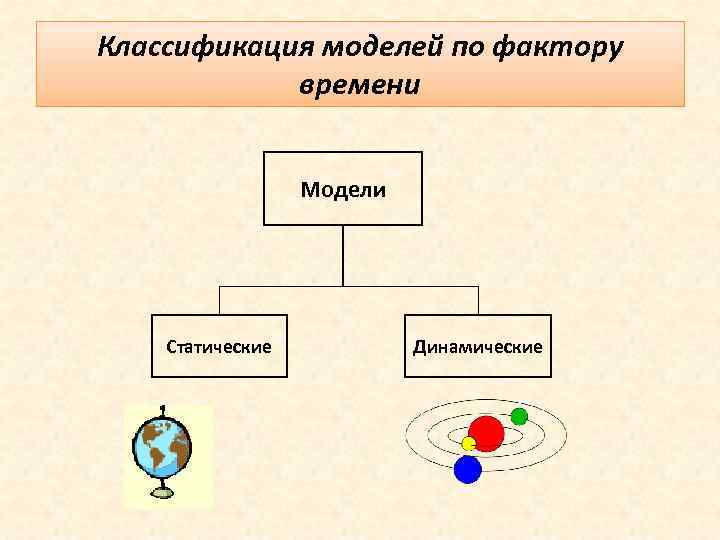 Выберите картинки с изображением статических моделей