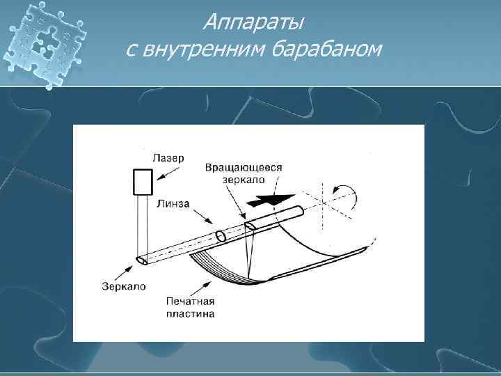 Аппараты с внутренним барабаном 