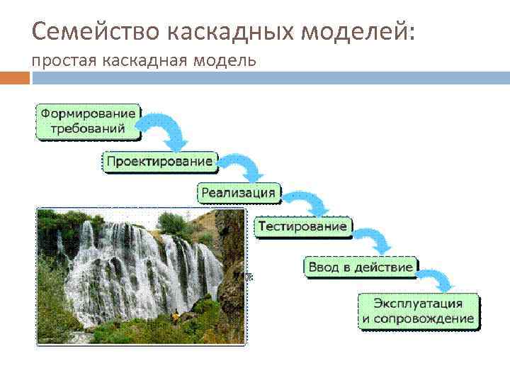 Семейство каскадных моделей: простая каскадная модель 