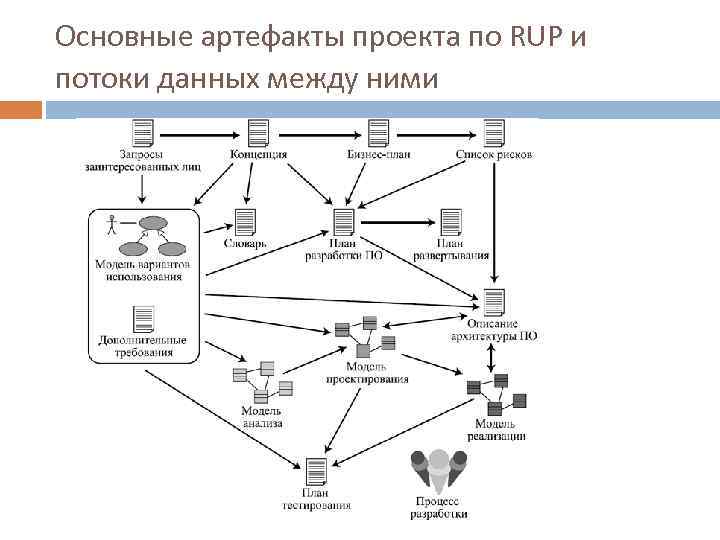 Артефакт в проекте